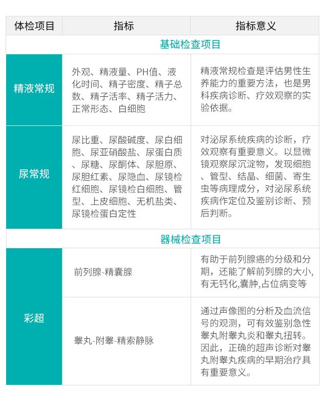 孕一年怀不上后怎么办？都要做哪些检查？